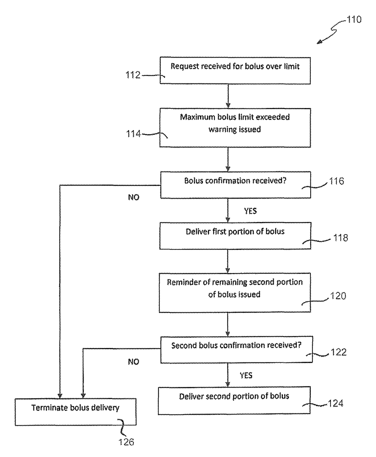 System and method for maximum insulin pump bolus override