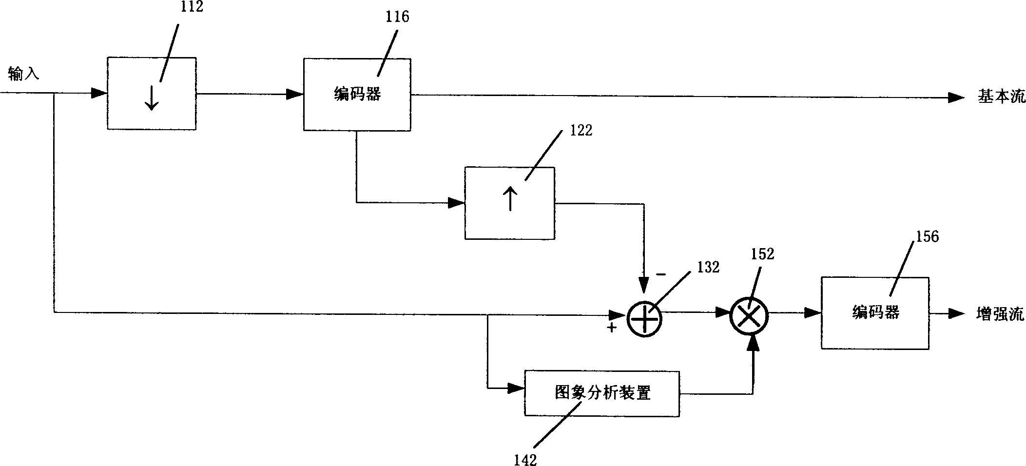 Method and device for space stage compression