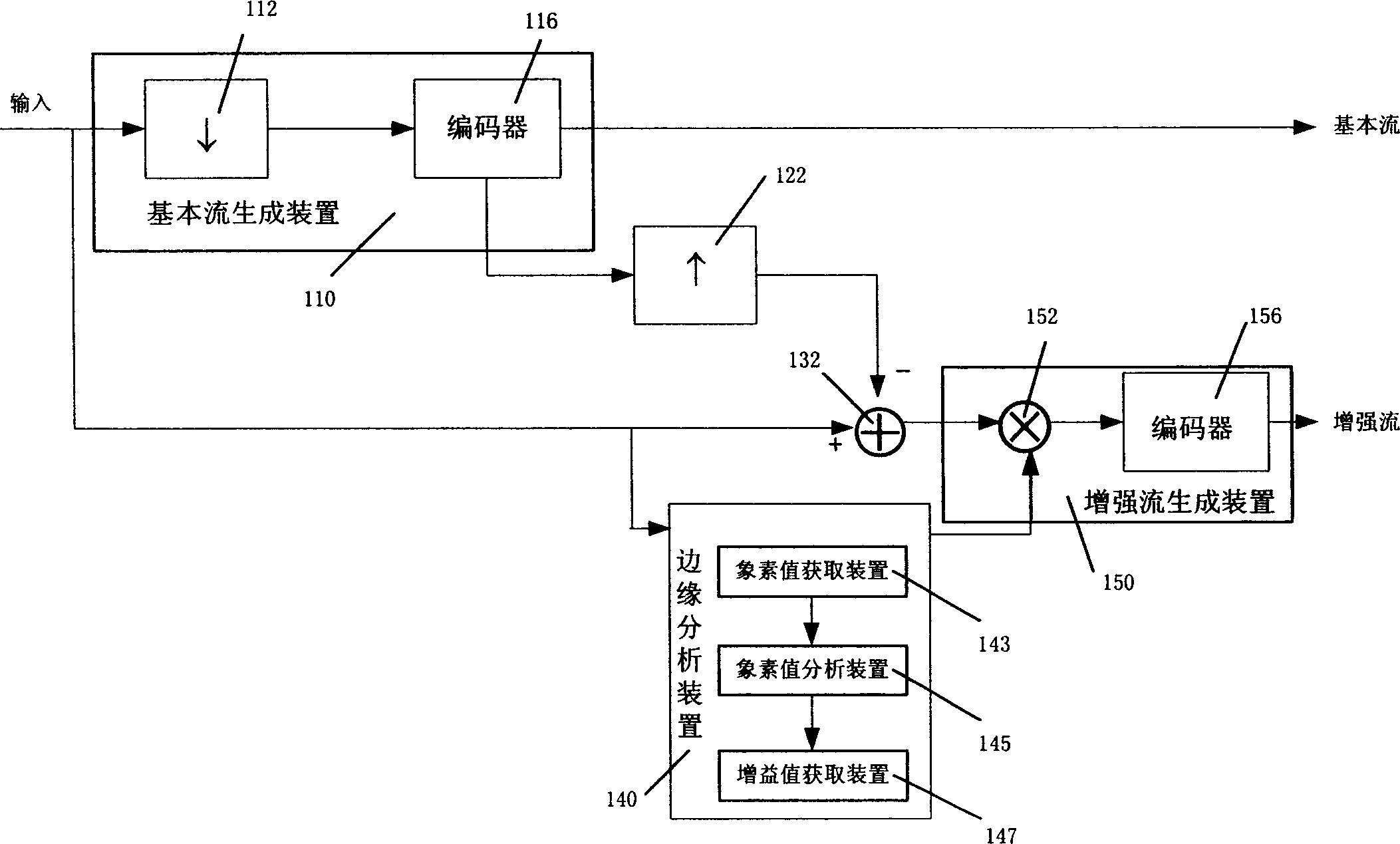 Method and device for space stage compression