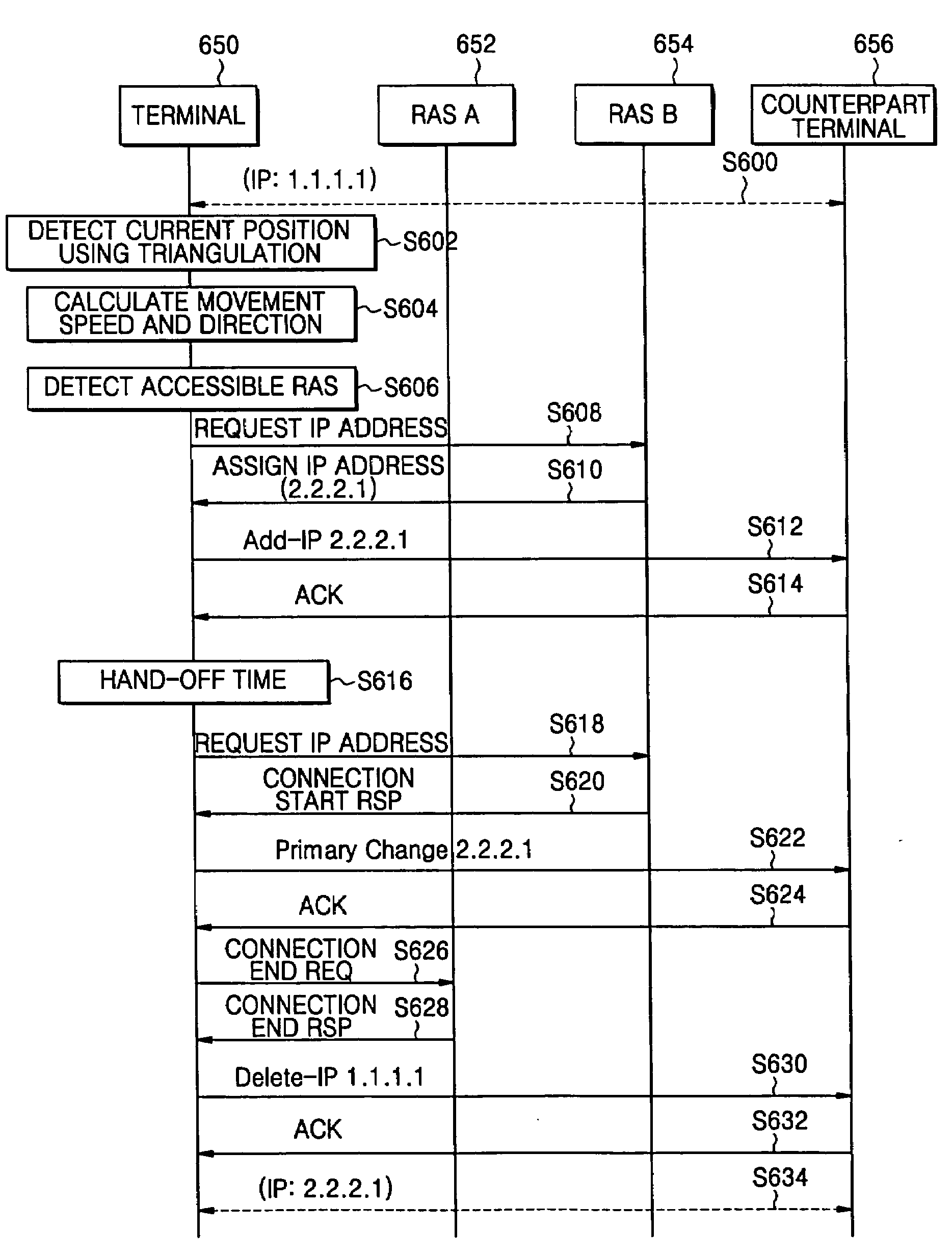 Wireless broadband Internet system and its method of terminal hand-off