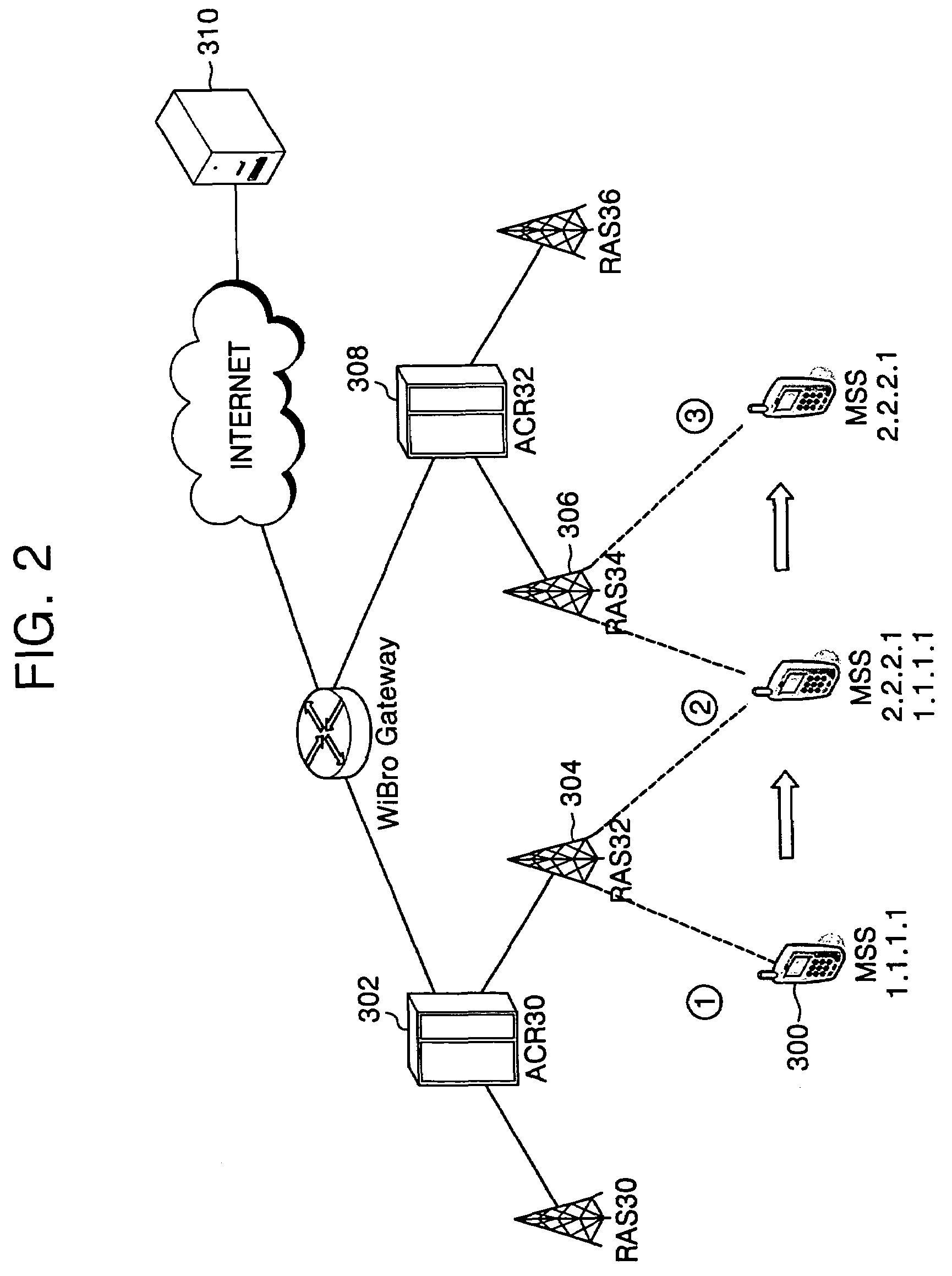 Wireless broadband Internet system and its method of terminal hand-off