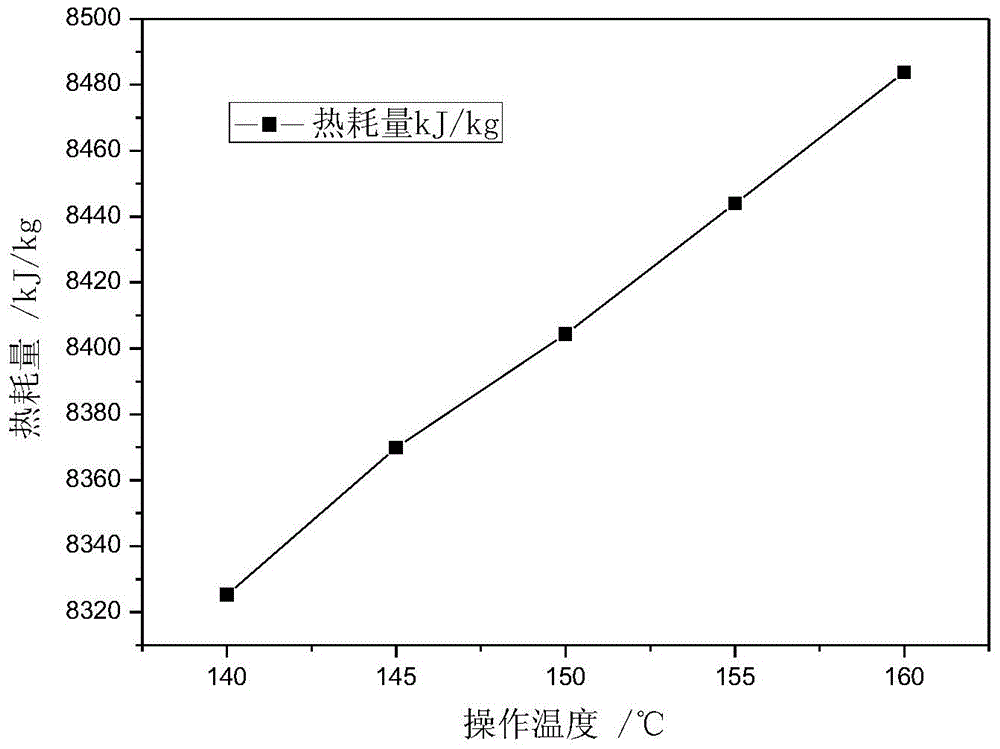 Urea hydrolysis reactor control system and urea hydrolysis reactor control method based on heat feed-forward signals