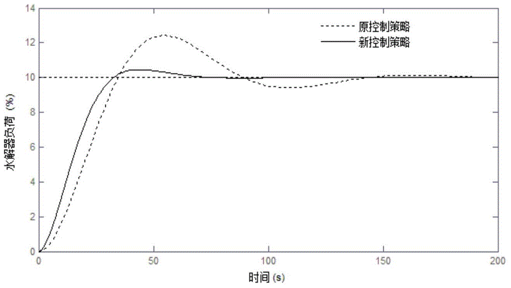 Urea hydrolysis reactor control system and urea hydrolysis reactor control method based on heat feed-forward signals