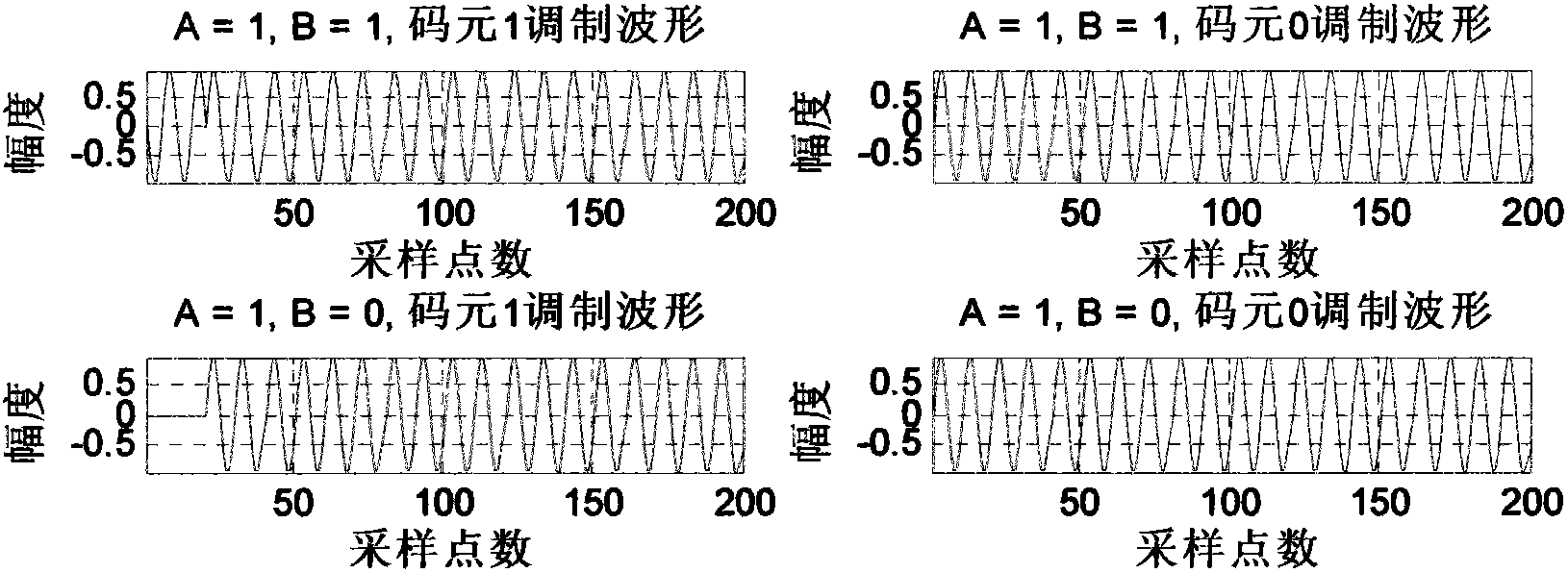 Geometric feature discrimination demodulator based on EBPSK (Extended Binary Phase Shift Keying) signal impulse filter response