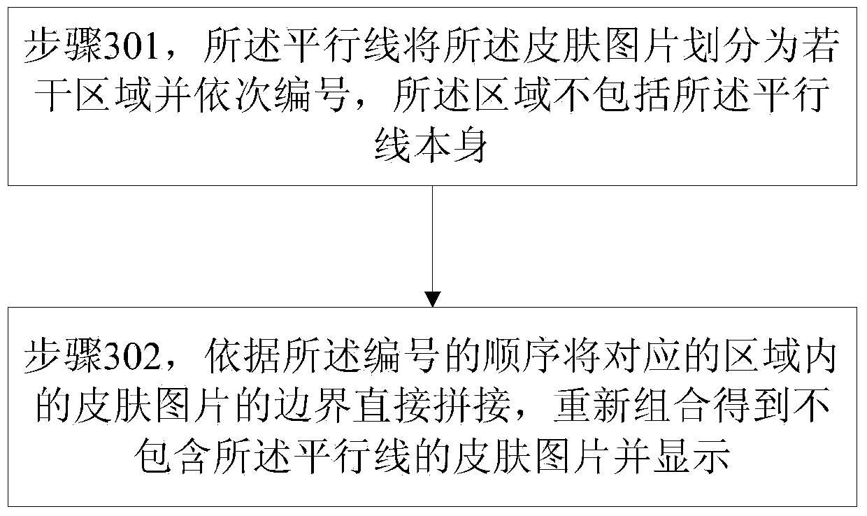 Method for controlling stretching of user interface