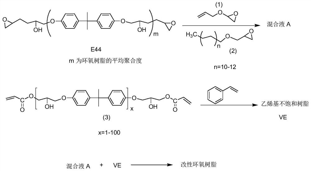 Modified epoxy resin and preparation method thereof