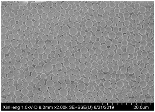 PMMA polymer coating diaphragm and preparation method thereof