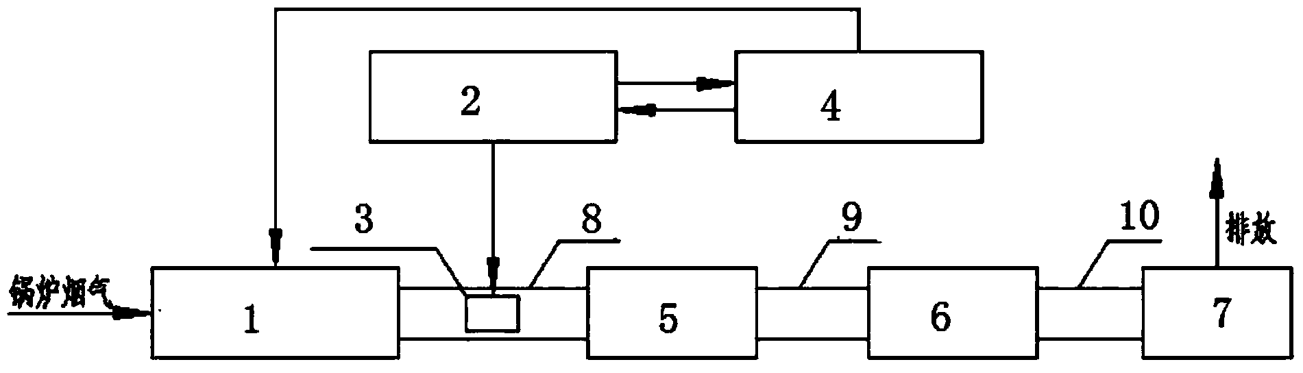 Process and device for realizing up-to-standard emission of boiler flue gas with coupling technology