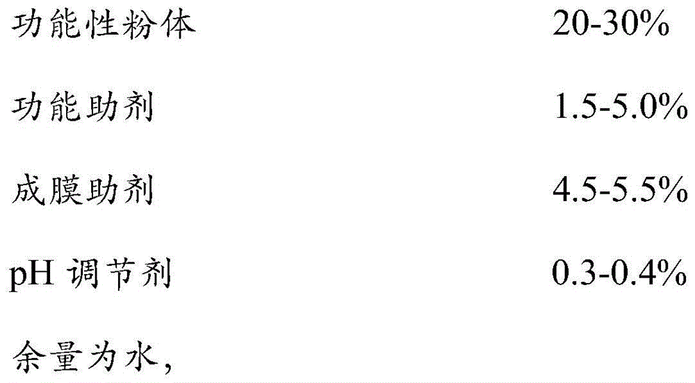 Water-based high-solid antistatic coating and preparation method thereof