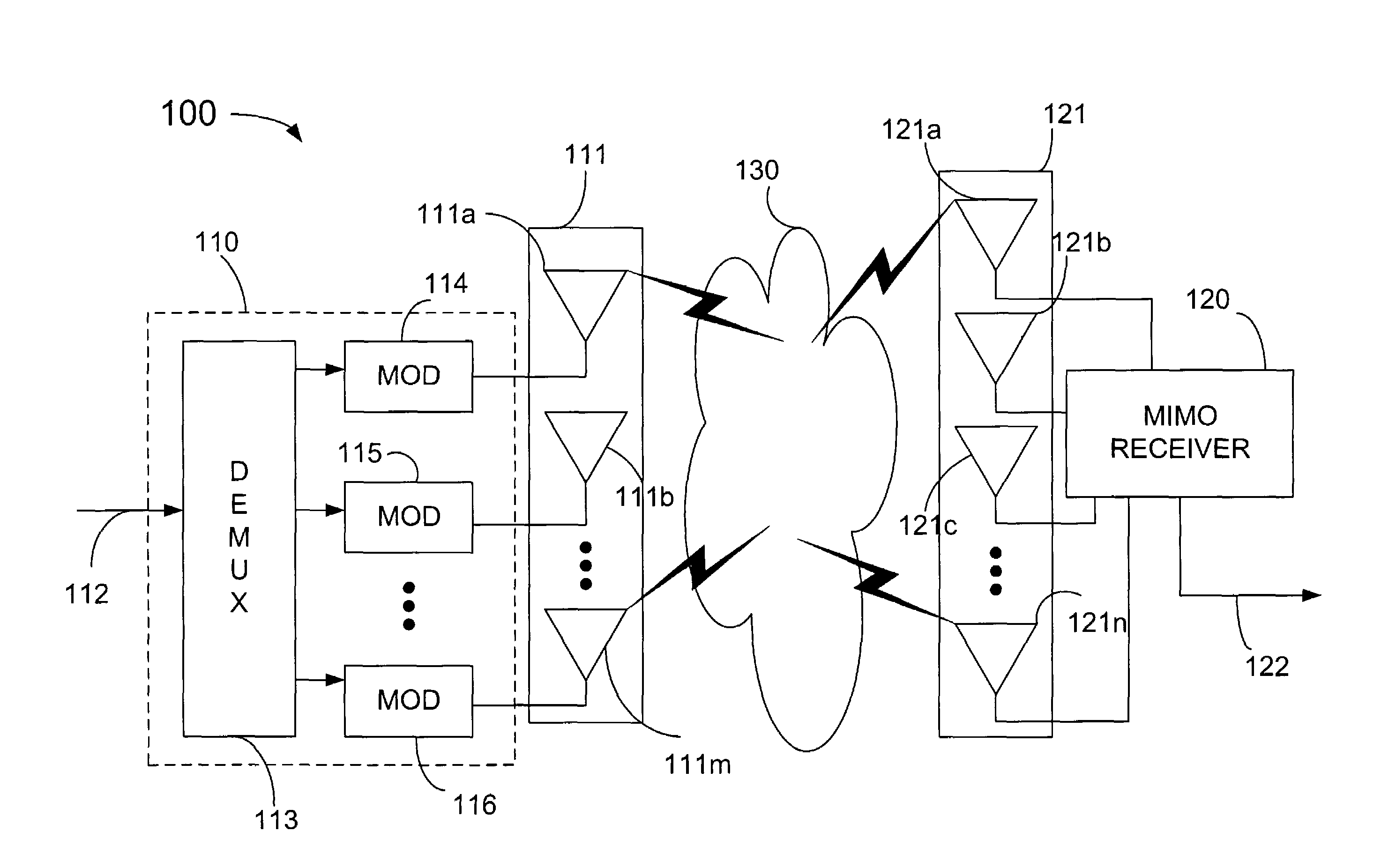 Method and system employing antenna arrays