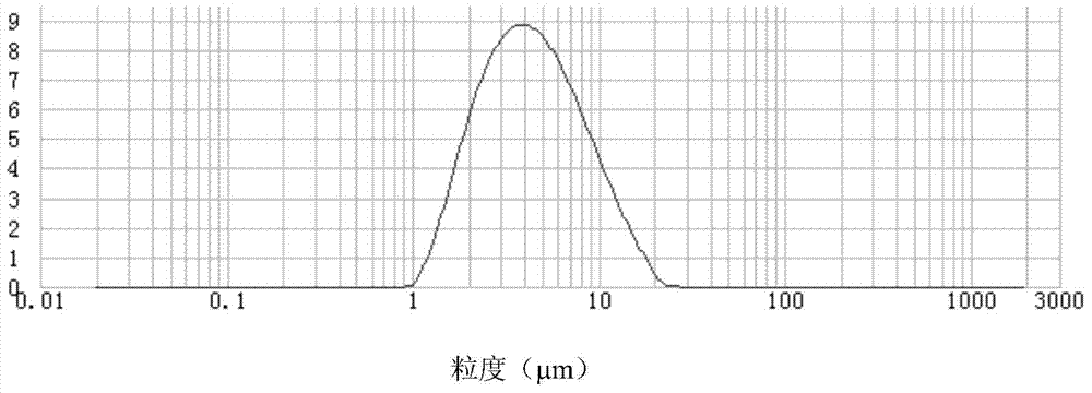 Lubricating material for cold rolling and its preparation method and use