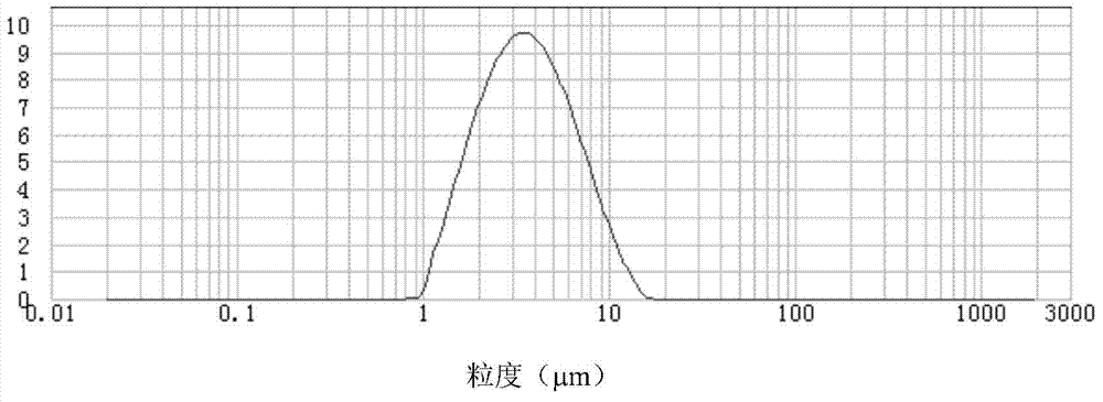 Lubricating material for cold rolling and its preparation method and use