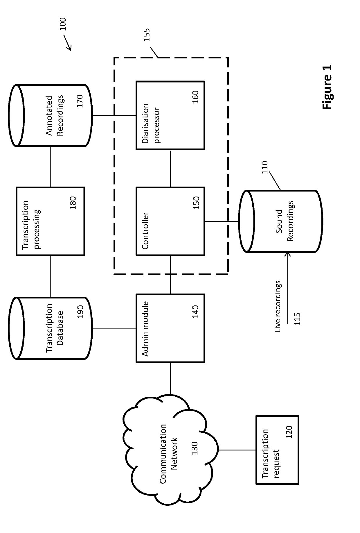 Method and system for automatically diarising a sound recording