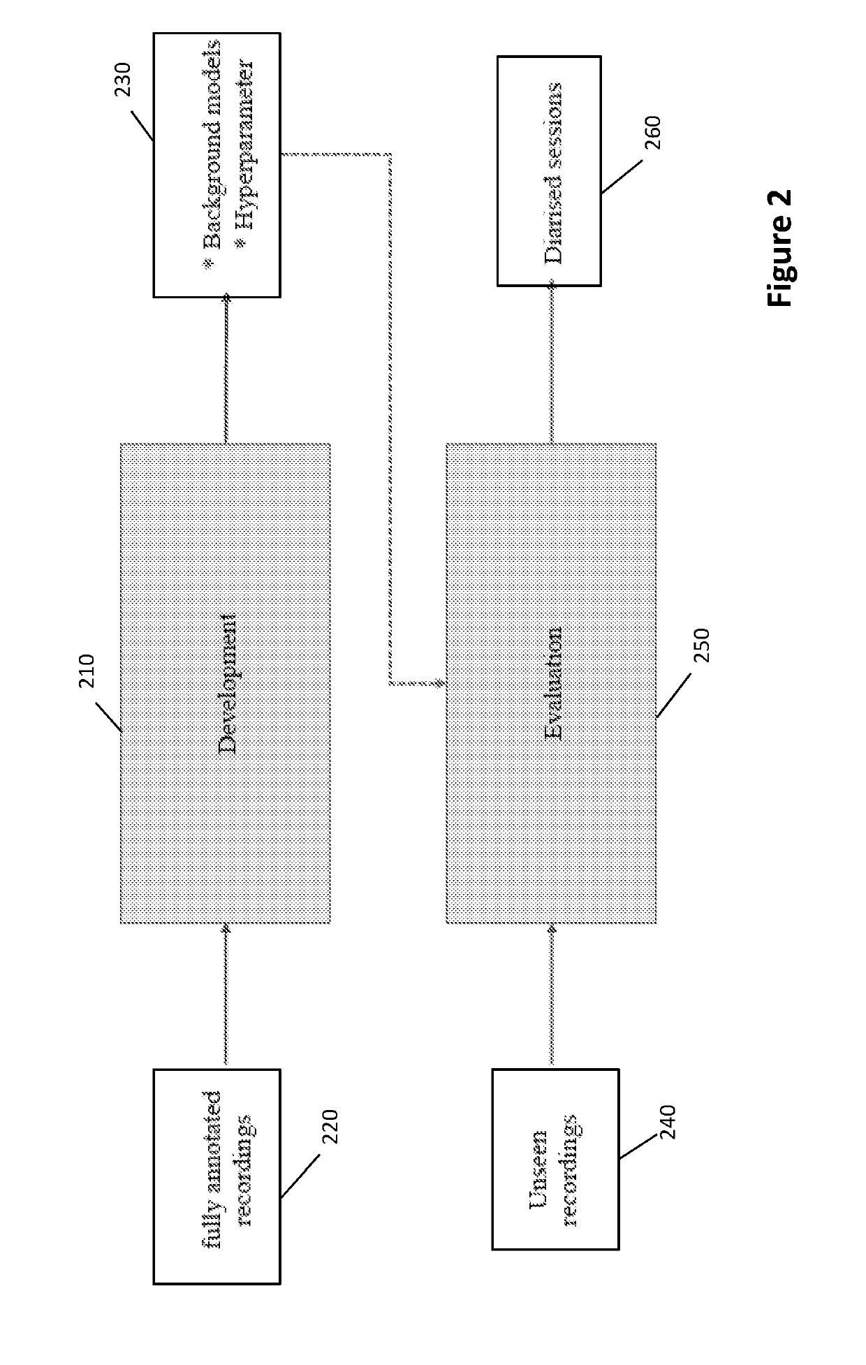 Method and system for automatically diarising a sound recording