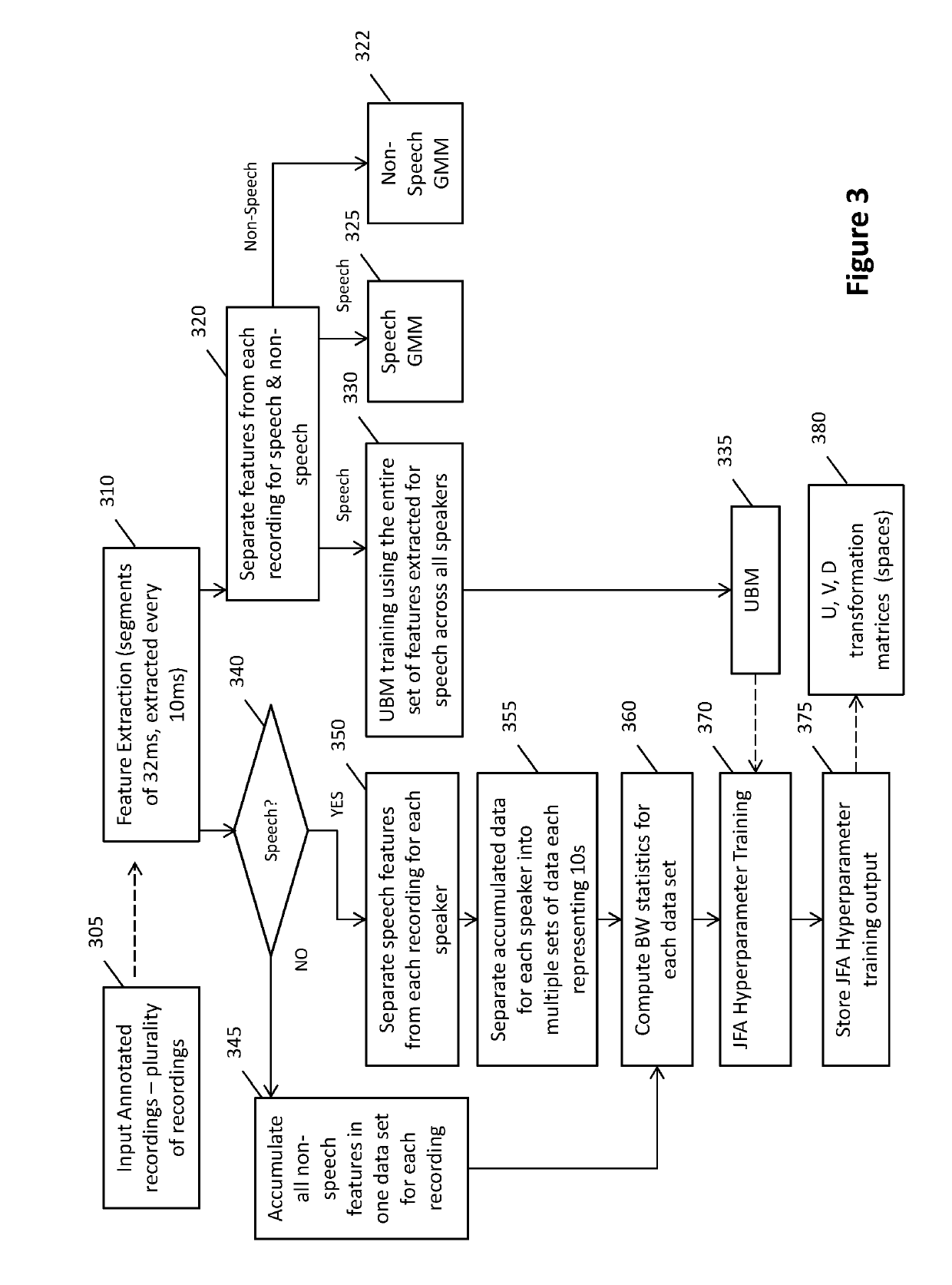 Method and system for automatically diarising a sound recording