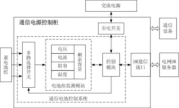 Regulating device and control method for balance of demand side battery pack