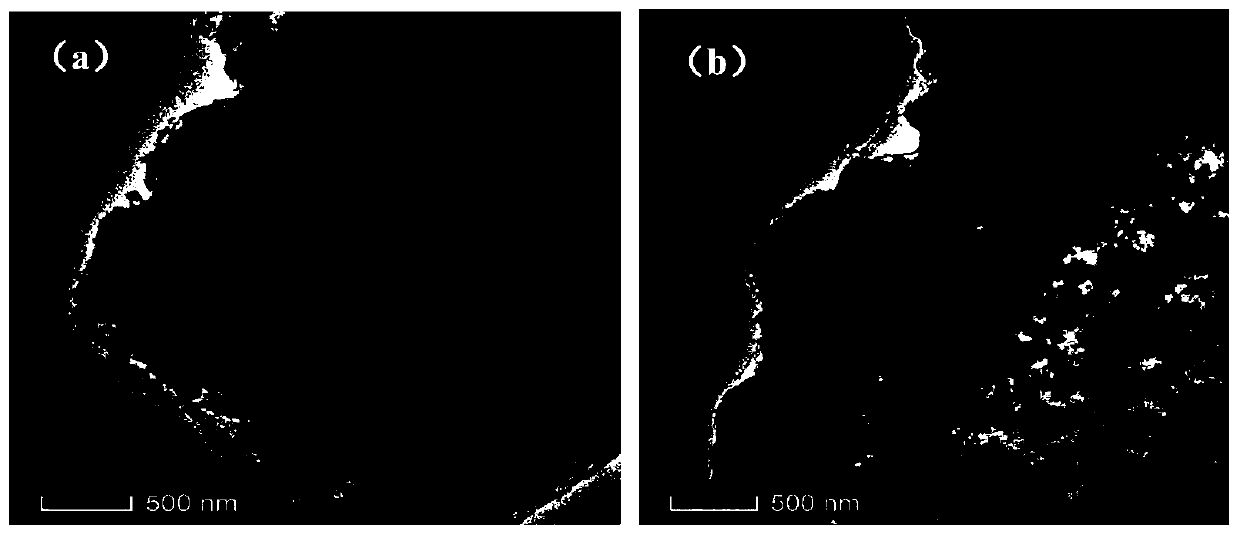 Reducing carbon nitride photocatalyst, preparation method and application thereof