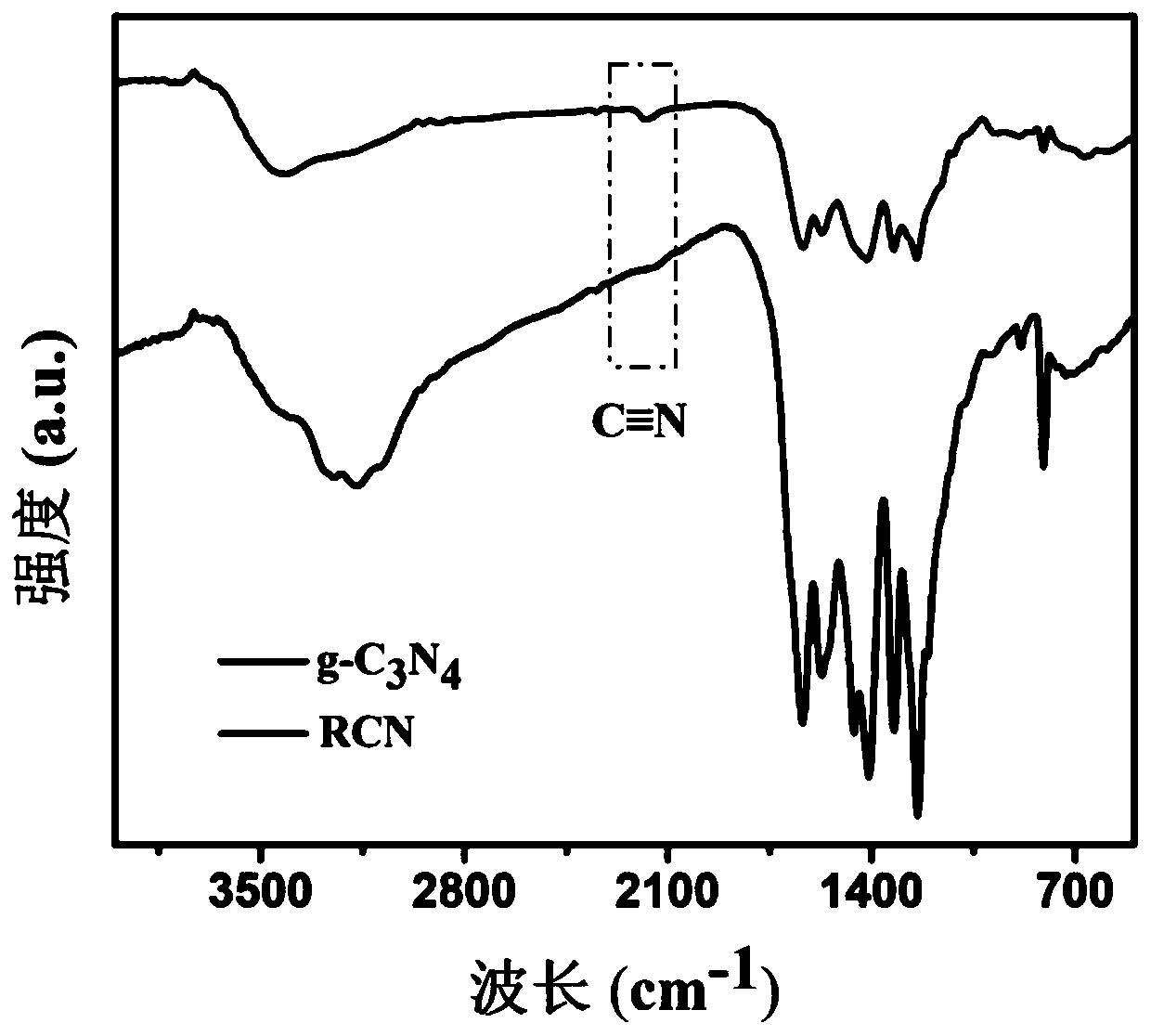 Reducing carbon nitride photocatalyst, preparation method and application thereof