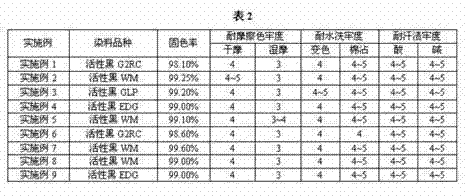 Treatment method for production wastewater of sulfonic acid group dye and dye intermediate of sulfonic acid group dye