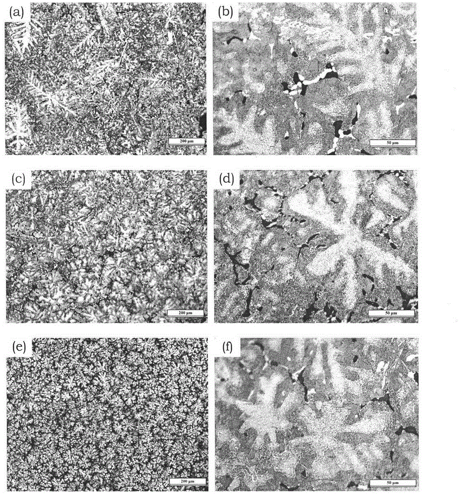 Process method capable of improving comprehensive mechanical property of multielement zinc-aluminum alloy