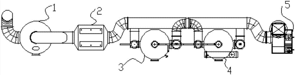 Treatment equipment for ink printing waste gas