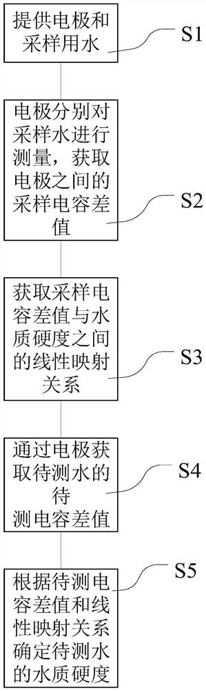 Water quality detection method and system and electric steam box with water quality detection function