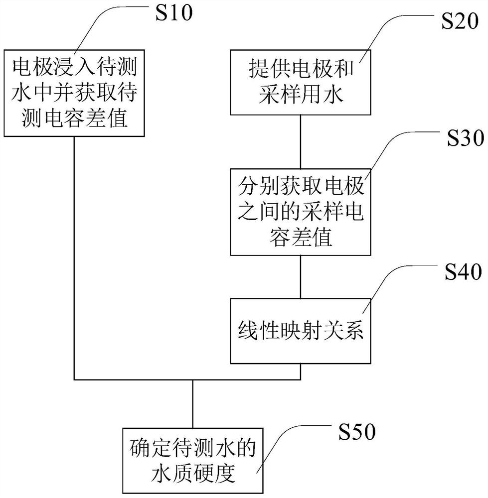 Water quality detection method and system and electric steam box with water quality detection function