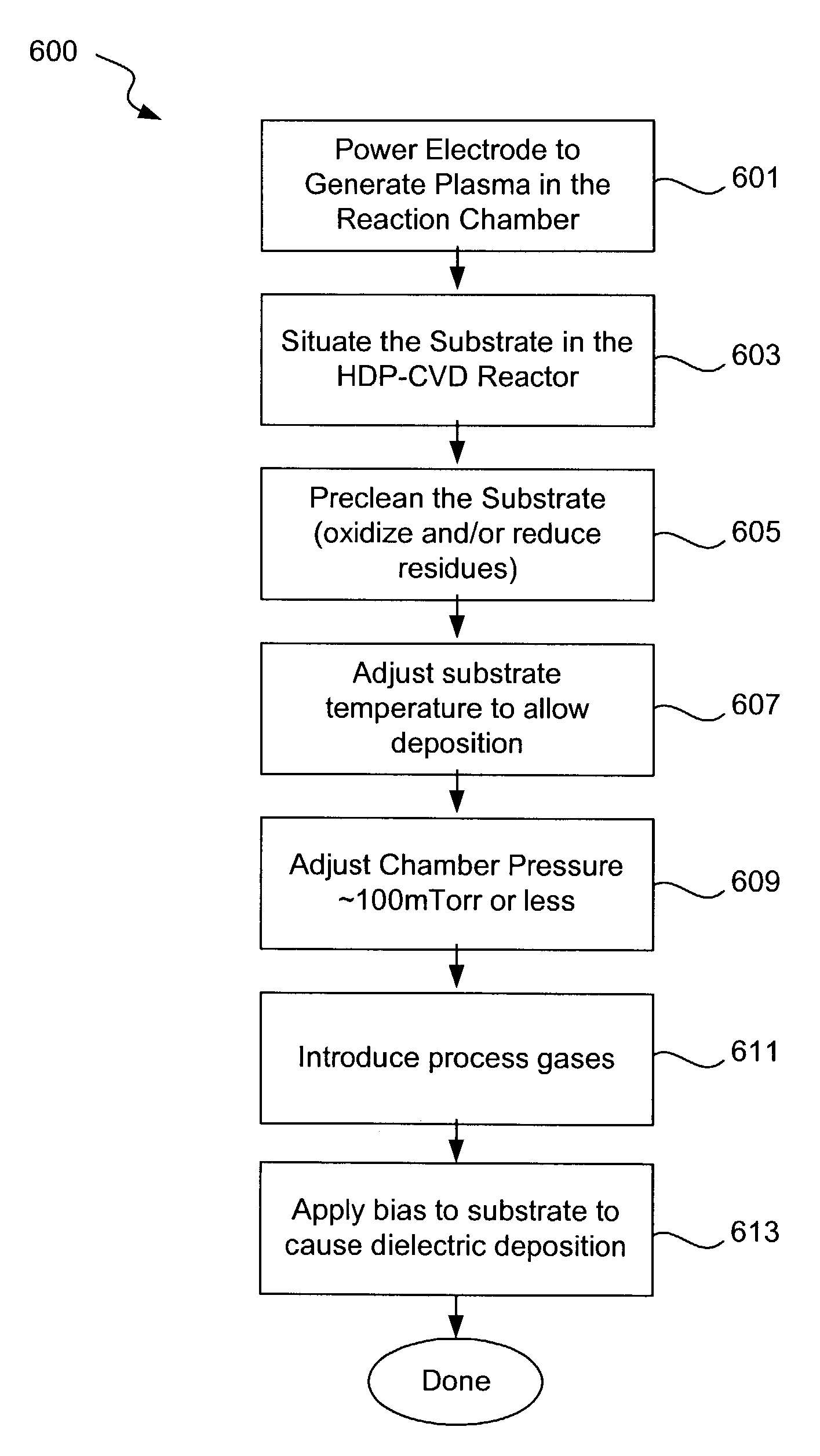 Deposition profile modification through process chemistry