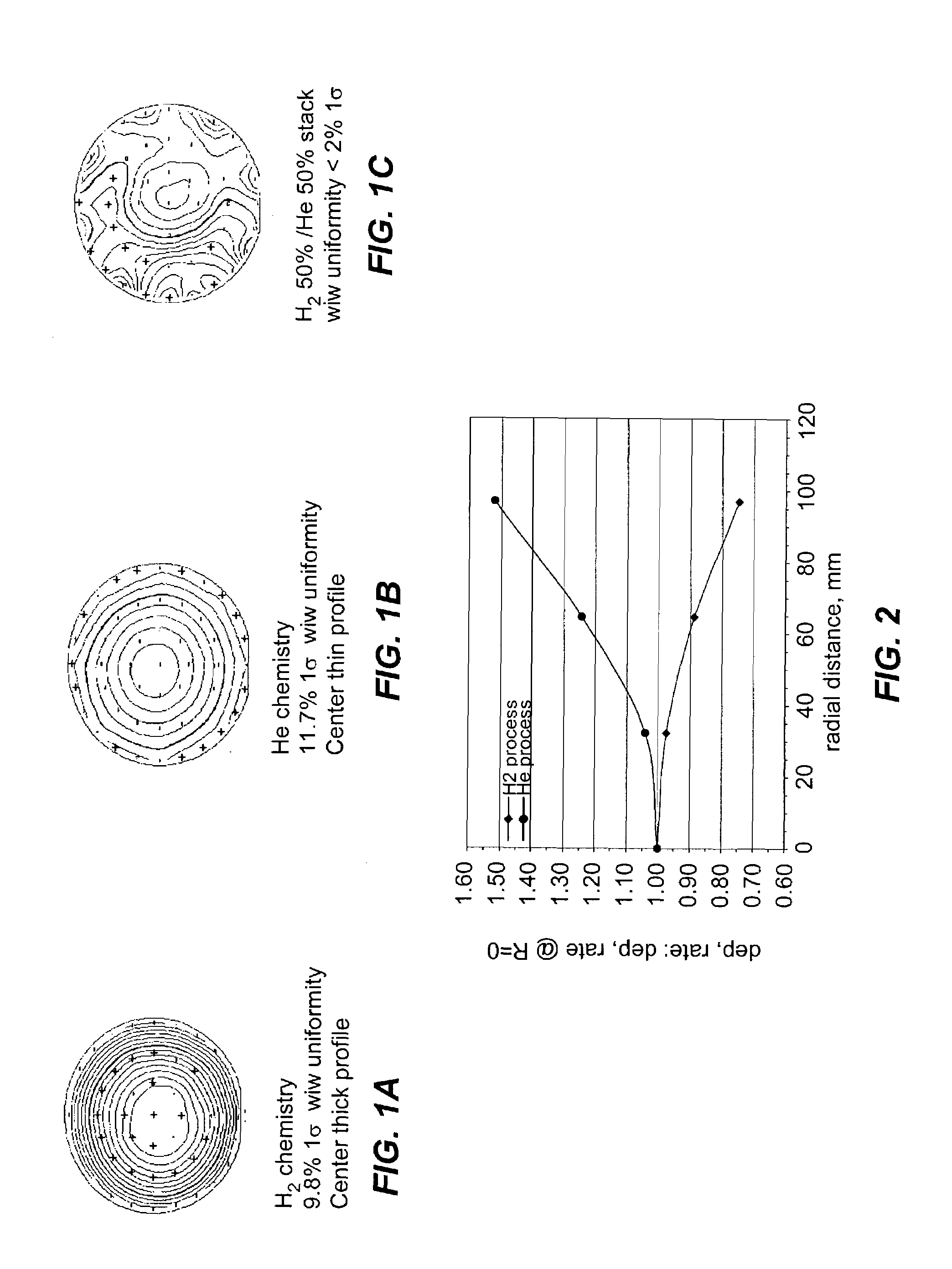 Deposition profile modification through process chemistry