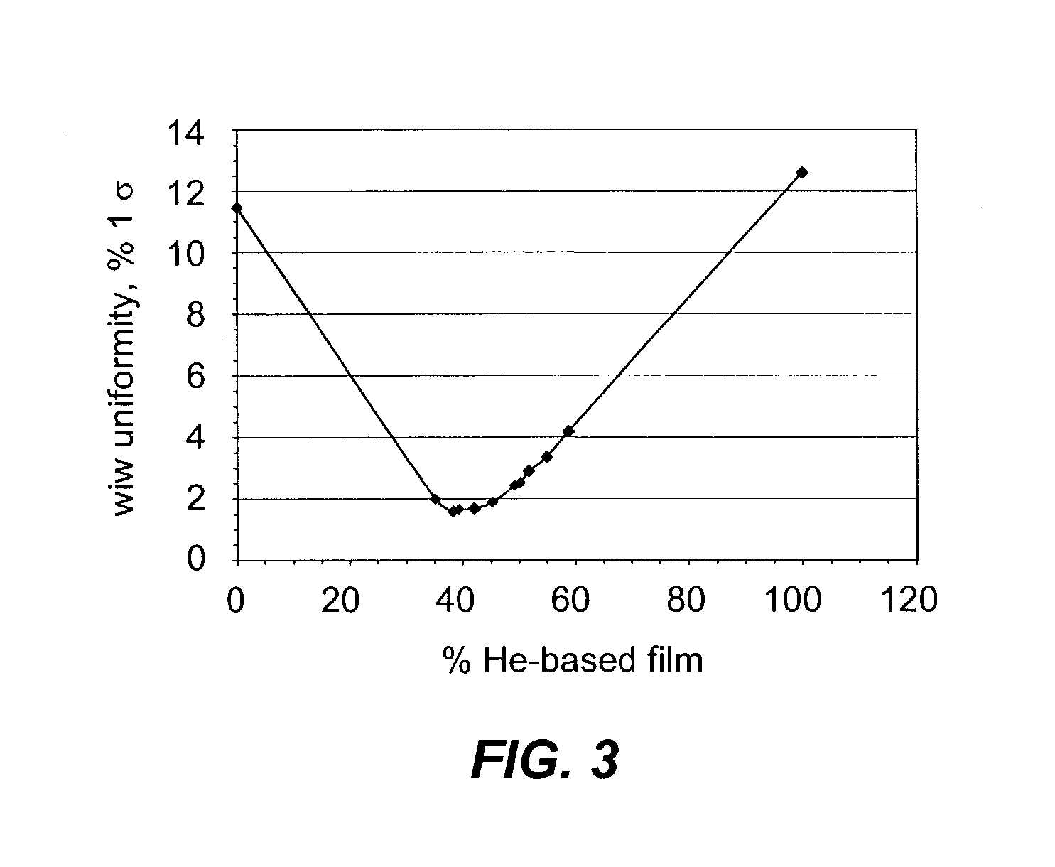 Deposition profile modification through process chemistry