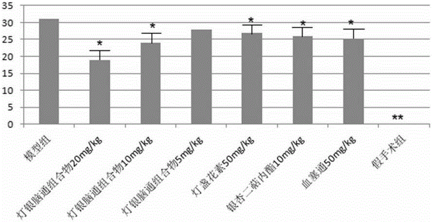 Dengyin naotong pharmaceutical composition and preparation method thereof, preparation and application thereof