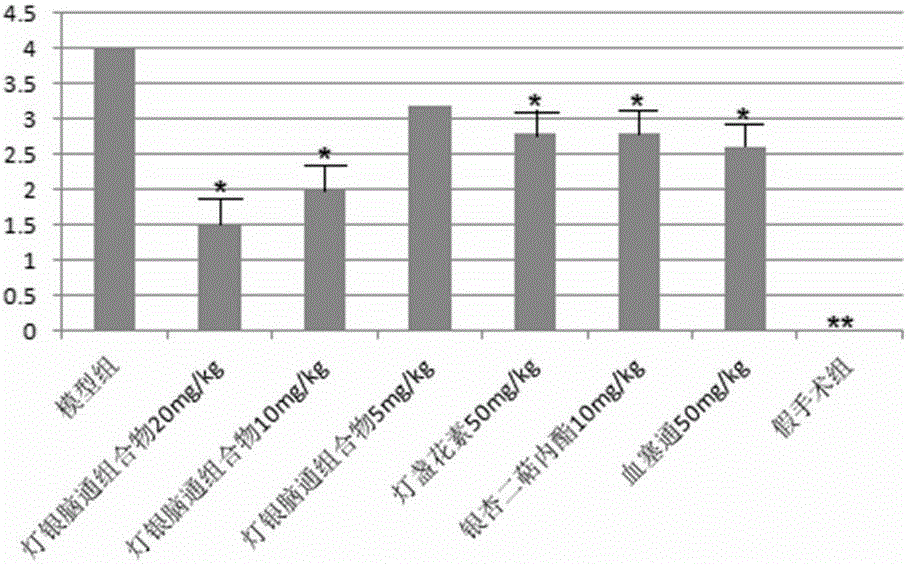 Dengyin naotong pharmaceutical composition and preparation method thereof, preparation and application thereof