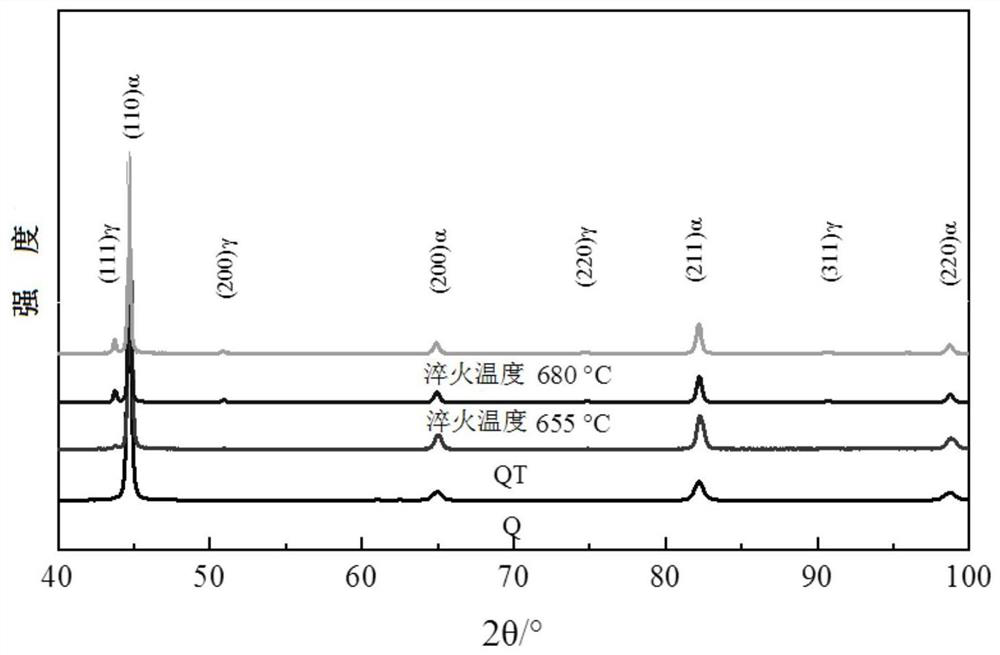 Low-yield-ratio, ultra-high-strength and high-tenacity steel for pressure-resisting shell, and preparation method of low-yield-ratio, ultra-high-strength and high-tenacity steel