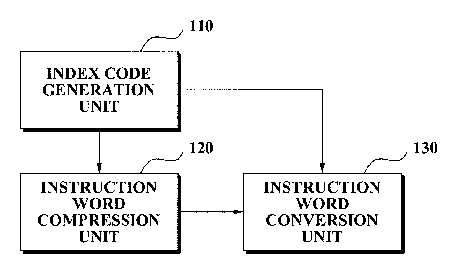 Apparatus for compressing instruction word for parallel processing vliw computer and method for the same