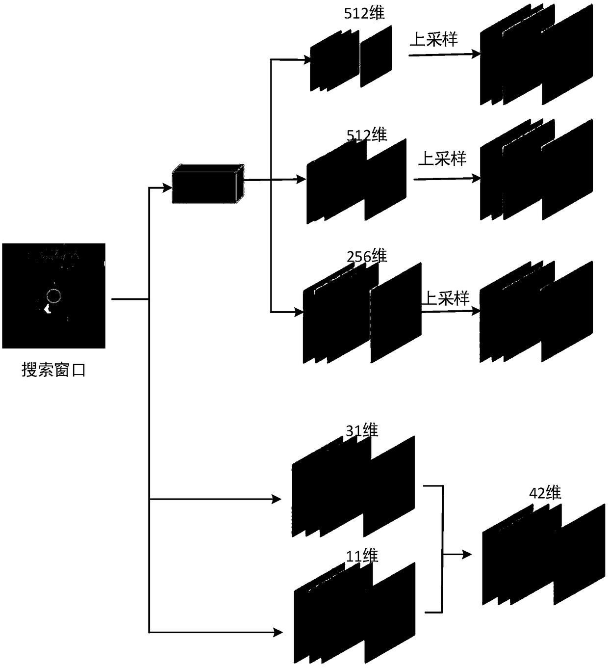 Adaptive tracking of correlated filtered video based on artificially combined depth features