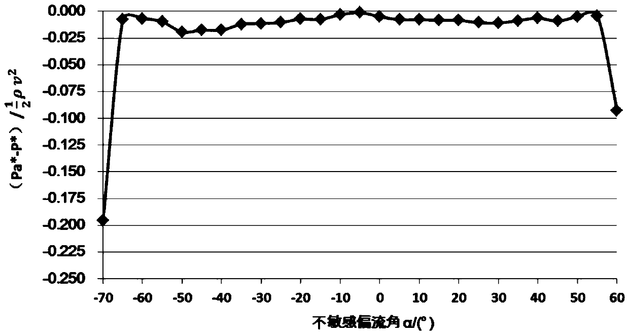 A composite measuring device for airflow velocity and temperature for low-speed flow field