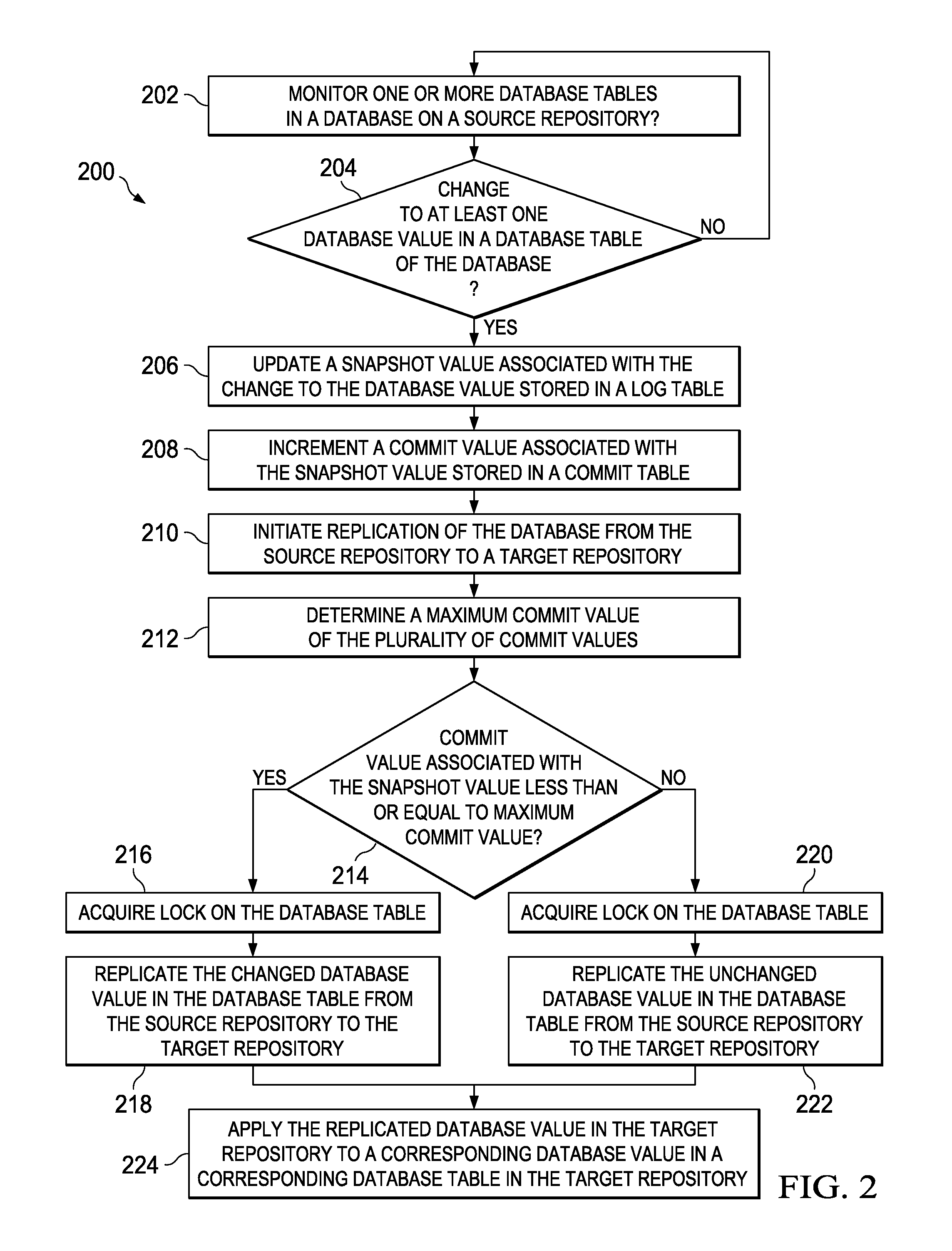 Replicating data to a database