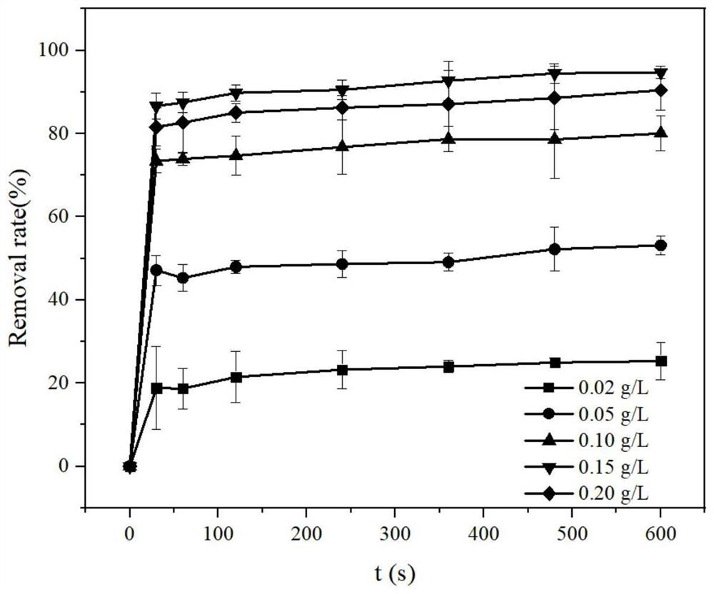 Method for removing PPCPs in water by catalyzing H2O2 with MIL-100 (Fe/Mn) derivative