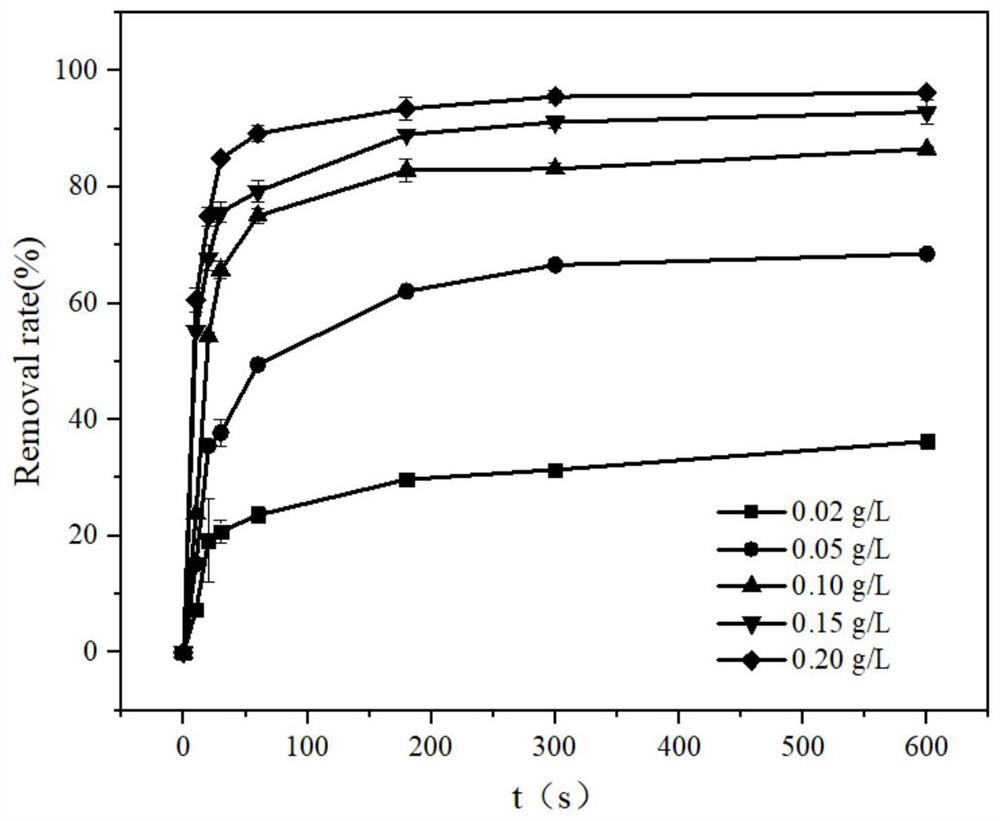 Method for removing PPCPs in water by catalyzing H2O2 with MIL-100 (Fe/Mn) derivative