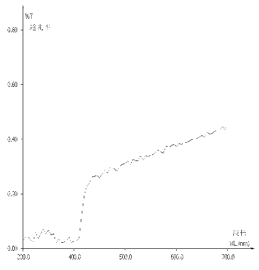 Mobile phone lens and printing method thereof