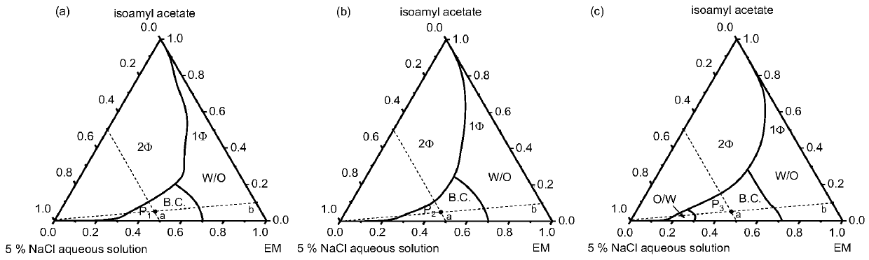 A kind of drug carrier and preparation method of apigenin