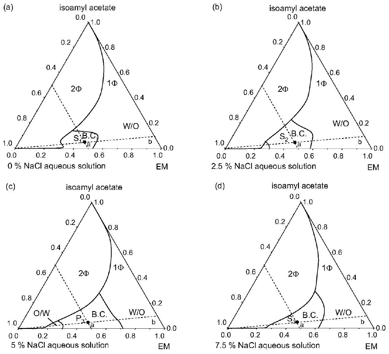 A kind of drug carrier and preparation method of apigenin