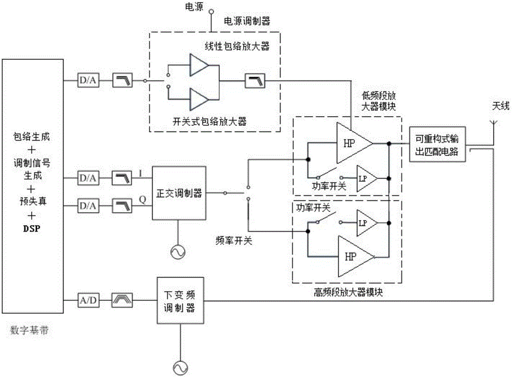 Circuit structure of envelope tracking radio frequency power amplifier