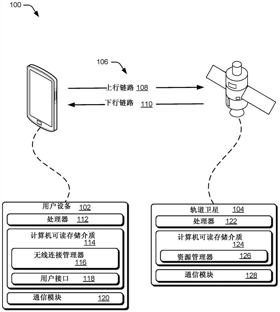 Satellite-based narrowband communications