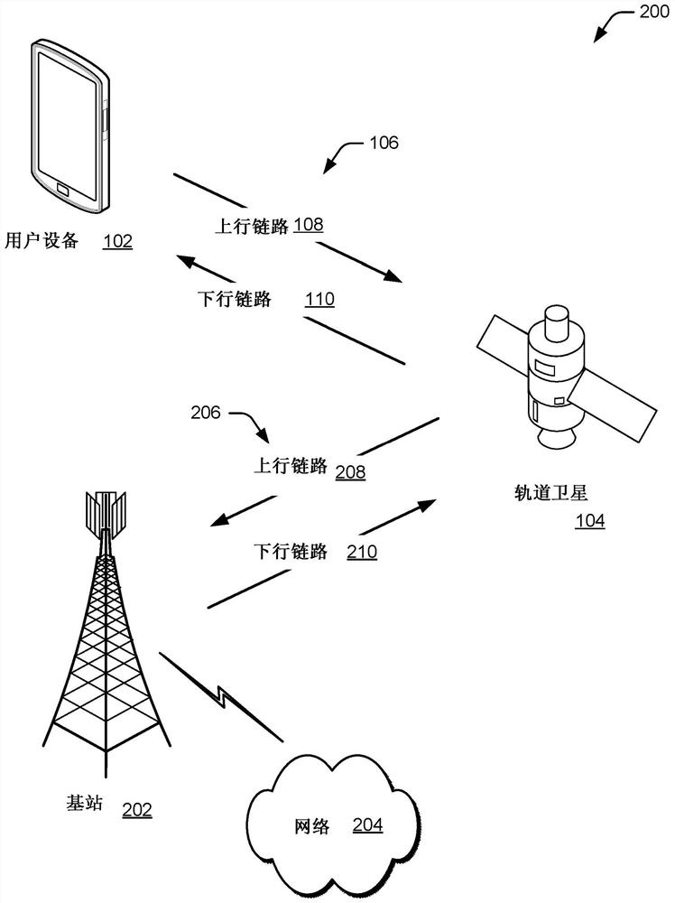 Satellite-based narrowband communications