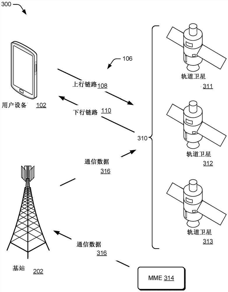 Satellite-based narrowband communications