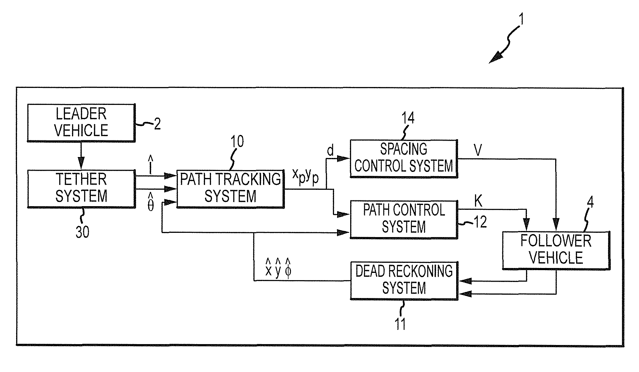 Follower vehicle control system and method for forward and reverse convoy movement