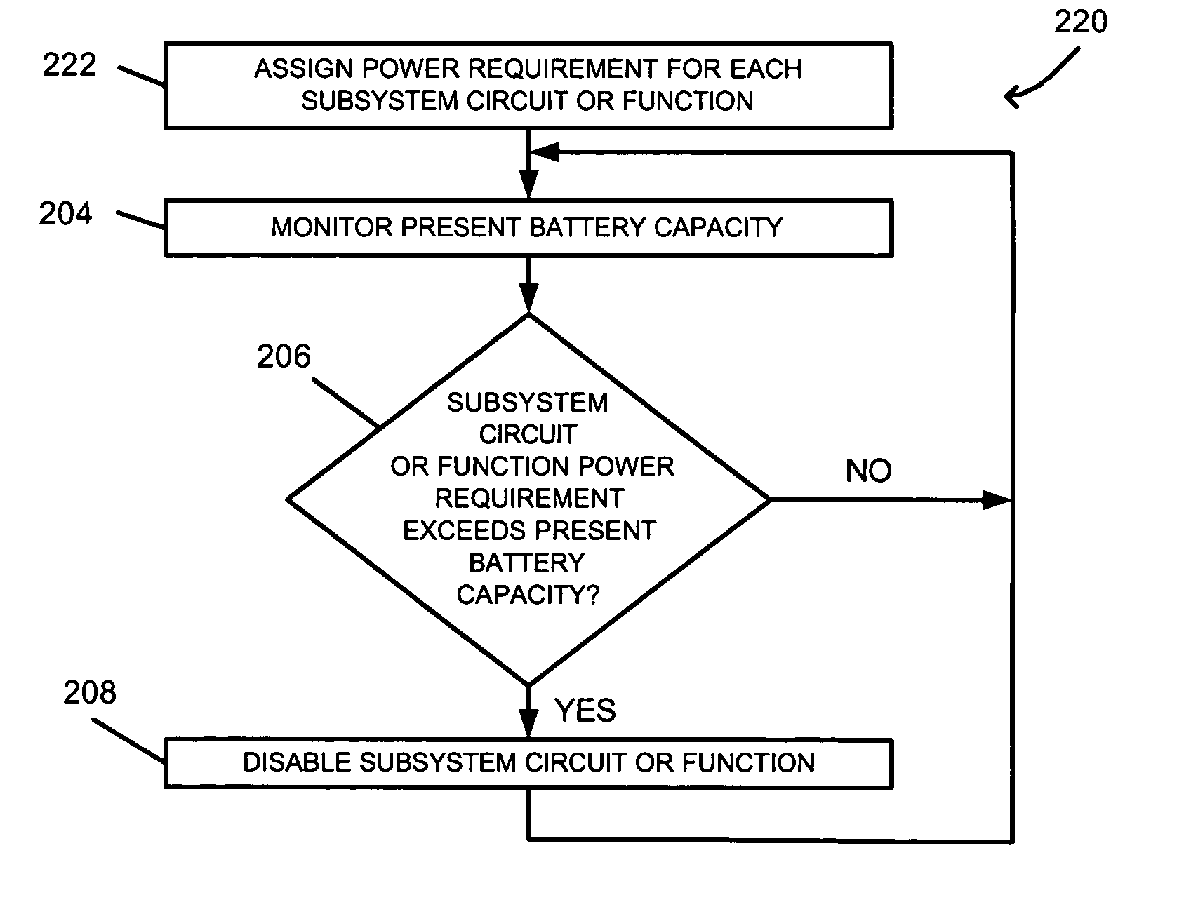 Battery management system and method