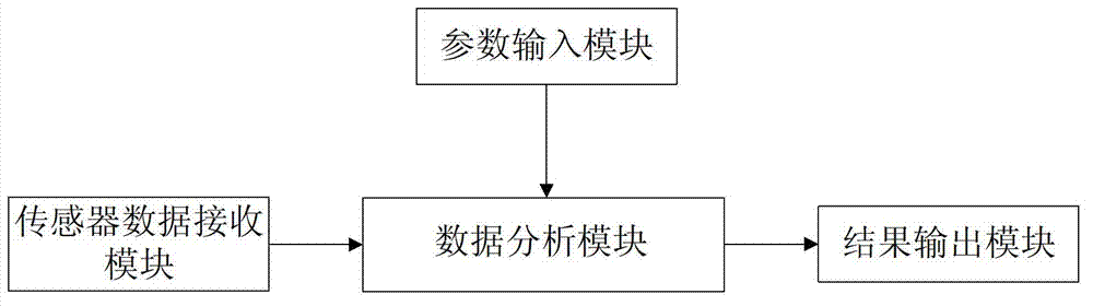 Detection device and system for sow estrus