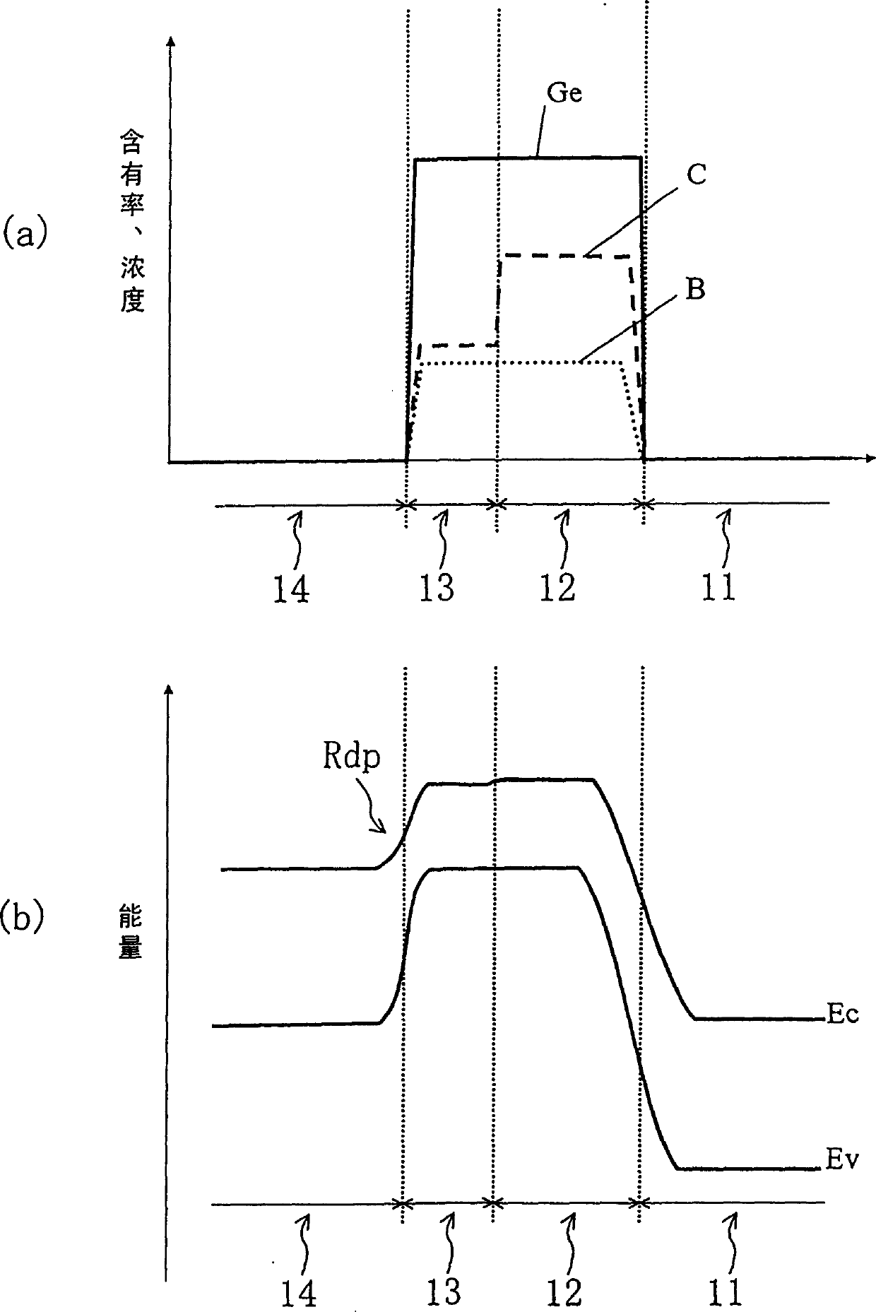 Heterojunction field effect transistor